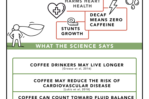 What the Science Says About Common Coffee and Health Myths